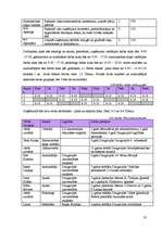 Biznesa plāns 'Sabiedrība ar ierobežotu atbildību "Peļuks" ', 37.