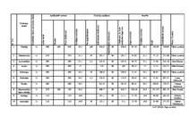 Biznesa plāns 'Sabiedrība ar ierobežotu atbildību "Peļuks" ', 40.