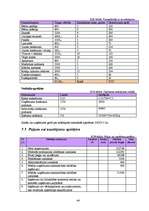 Biznesa plāns 'Sabiedrība ar ierobežotu atbildību "Peļuks" ', 44.