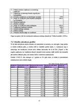 Biznesa plāns 'Sabiedrība ar ierobežotu atbildību "Peļuks" ', 45.