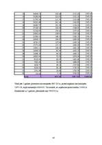 Biznesa plāns 'Sabiedrība ar ierobežotu atbildību "Peļuks" ', 46.