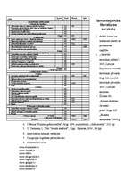 Biznesa plāns 'Sabiedrība ar ierobežotu atbildību "Peļuks" ', 48.