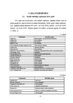 Referāts 'Korporatīvā sociālā atbildība', 11.