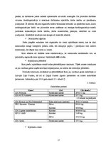 Referāts 'Korporatīvā sociālā atbildība', 17.