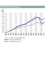 Referāts 'Transporta sistēmas komponentes', 16.