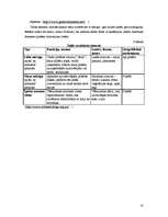 Diplomdarbs 'Dabas un apstādījumu teritoriju vērtējums Rīgas pilsētā', 32.