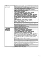 Diplomdarbs 'Dabas un apstādījumu teritoriju vērtējums Rīgas pilsētā', 57.