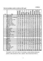 Referāts 'Tūrisma maršruta Rīga-Itālija-Rīga izstrādāšana', 3.