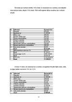 Referāts 'Tūrisma maršruta Rīga-Itālija-Rīga izstrādāšana', 18.