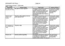 Prakses atskaite 'Pediatrisko pacientu aprūpes plāns māsām', 18.