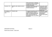 Prakses atskaite 'Pediatrisko pacientu aprūpes plāns māsām', 19.