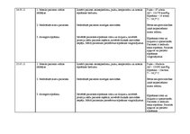 Prakses atskaite 'Pediatrisko pacientu aprūpes plāns māsām', 22.