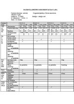 Prakses atskaite 'Pediatrisko pacientu aprūpes plāns māsām', 30.