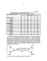 Referāts 'География транспорта и транспортная система', 4.