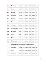 Referāts 'Tourism Situation in Brazil', 6.