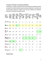 Referāts 'Tourism Situation in Brazil', 7.
