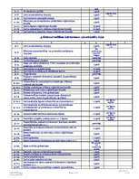 Paraugs 'Lietu nomenklatūra 2007.g', 3.