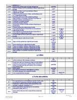 Paraugs 'Lietu nomenklatūra 2007.g', 4.