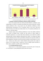 Prakses atskaite 'Mārketinga prakses atskaite VAS "Latvijas Pasts"', 19.