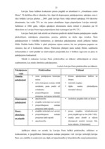 Prakses atskaite 'Mārketinga prakses atskaite VAS "Latvijas Pasts"', 22.