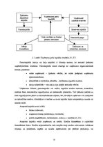 Referāts 'Uzņēmuma finanšu plānošanas process un analīze "X" novada pašvaldībā', 16.