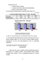 Referāts 'Uzņēmuma finanšu plānošanas process un analīze "X" novada pašvaldībā', 36.