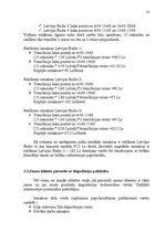 Referāts 'SIA "Fazer maiznīca" konkurētspējas paaugstināšanas projekts', 22.