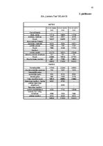 Diplomdarbs 'Mārketinga darbība un attīstības iespējas ražošanas uzņēmumā', 62.