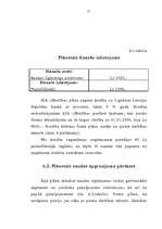 Biznesa plāns 'Biznesa plāns - SIA "Drošība"', 17.