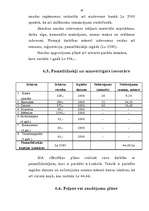 Biznesa plāns 'Biznesa plāns - SIA "Drošība"', 18.