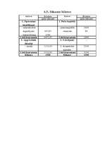 Biznesa plāns 'Biznesa plāns - SIA "Drošība"', 20.