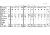 Biznesa plāns 'Biznesa plāns - SIA "Drošība"', 21.