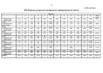 Biznesa plāns 'Biznesa plāns - SIA "Drošība"', 23.