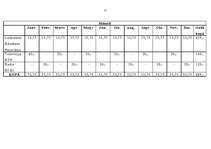 Biznesa plāns 'Biznesa plāns - SIA "Drošība"', 25.