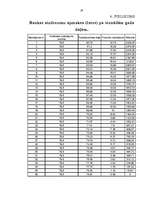 Biznesa plāns 'Biznesa plāns - SIA "Drošība"', 26.