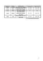 Konspekts 'Čipsi', 6.