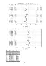 Referāts 'Laikrindas prognozēšana', 9.