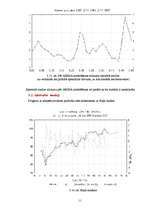 Referāts 'Laikrindas prognozēšana', 11.