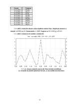 Referāts 'Laikrindas prognozēšana', 12.