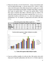 Referāts 'Laistāmā sastāva ietekme uz tomātu augšanu', 16.