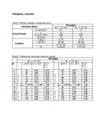 Paraugs 'Elektrība un magnētisms - laboratorijas darbs Nr. 2: Elektriskās svārstības', 2.