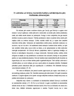Referāts 'Latviešu un krievu nacionālo kultūru atšķirības un to ietekme uz biznesa attiecī', 21.