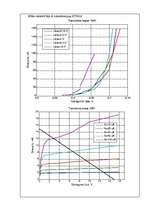 Konspekts 'Bipolārais tranzistors kopemitera slēgumā', 6.