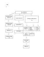 Konspekts 'Kvalitātes vadība', 2.