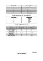 Konspekts 'Projektu nedēļa "Ūdens" 3.klasei', 11.