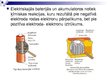 Prezentācija 'Elektrība', 11.