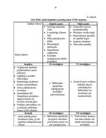 Referāts 'Pakalpojumu kvalitātes pilnveidošana uņēmumā', 19.