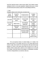 Referāts 'Ugunsdrošības signalizācijas sistēmas uzņēmuma attīstības stratēģija Latgalē', 6.