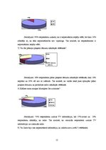 Referāts 'Daugavpils jauniešu attieksme pret biežo valdības maiņu', 12.