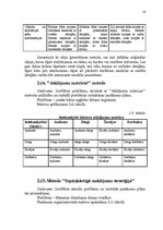 Referāts 'Kreativitātes metodes', 16.